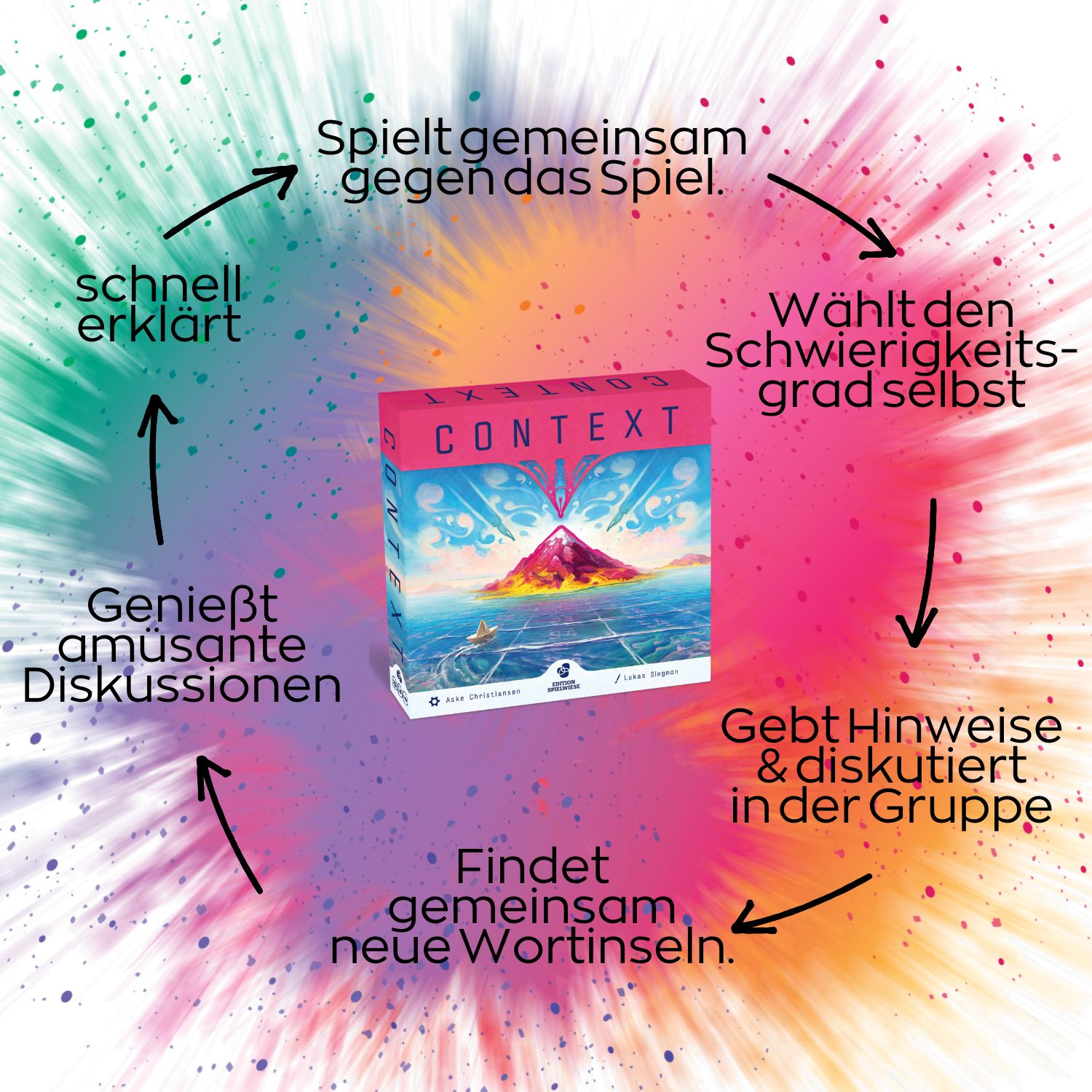 Werbebild zu CONTEXT mit Pfeildiagramm zum Spielablauf und Hinweisen